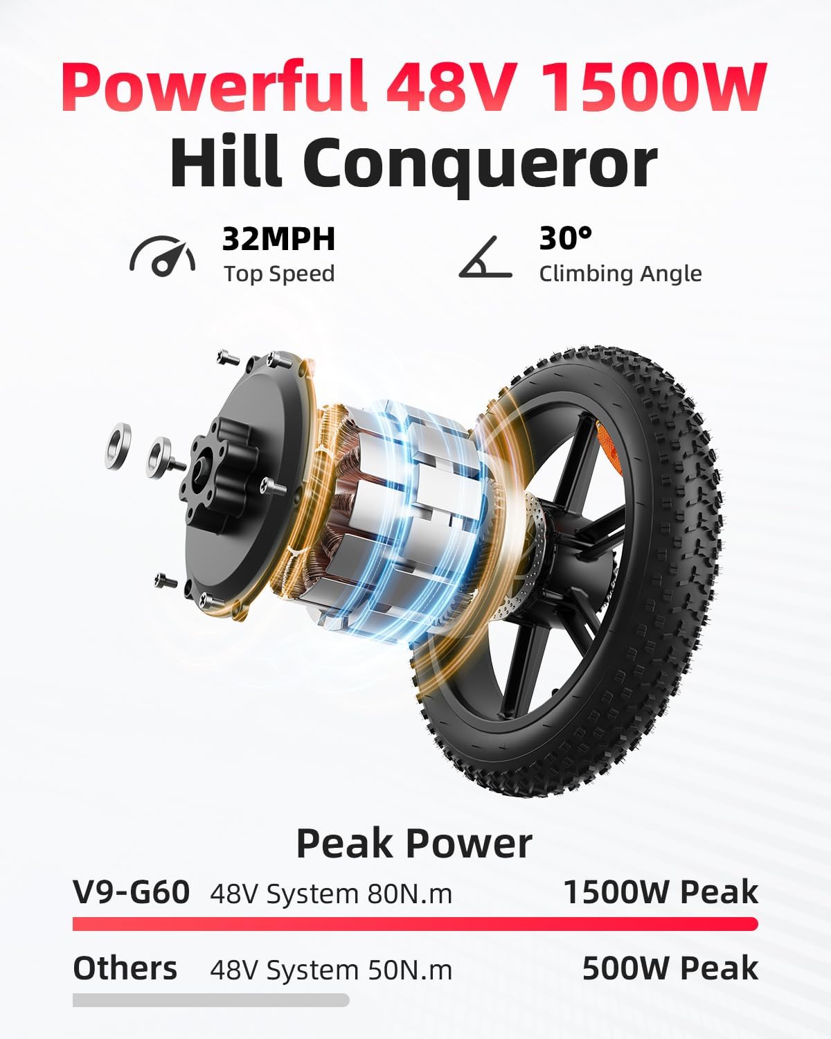 OBX G60 UK Electric Dirt Bike  - огляд і ціна Road Bike Tire
